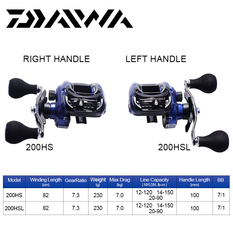 Daiwa Coastal TWS 200SL Baitcasting Reel