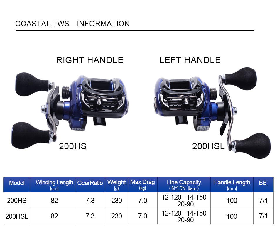 Daiwa Coastal TWS 200SL Baitcasting Reel